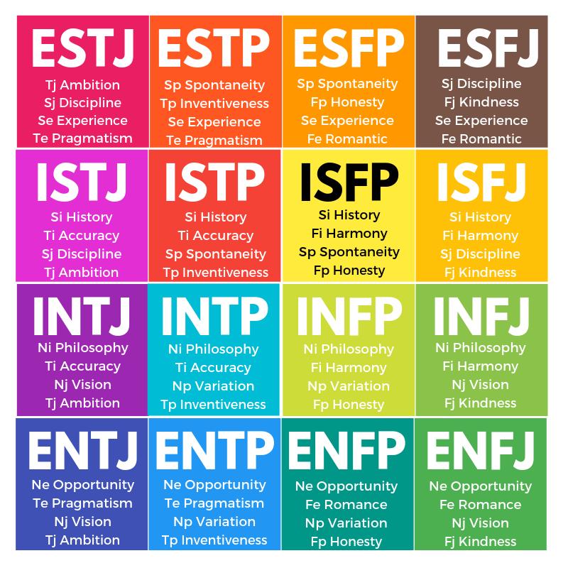 MBTI-Cores-Việt-Nam